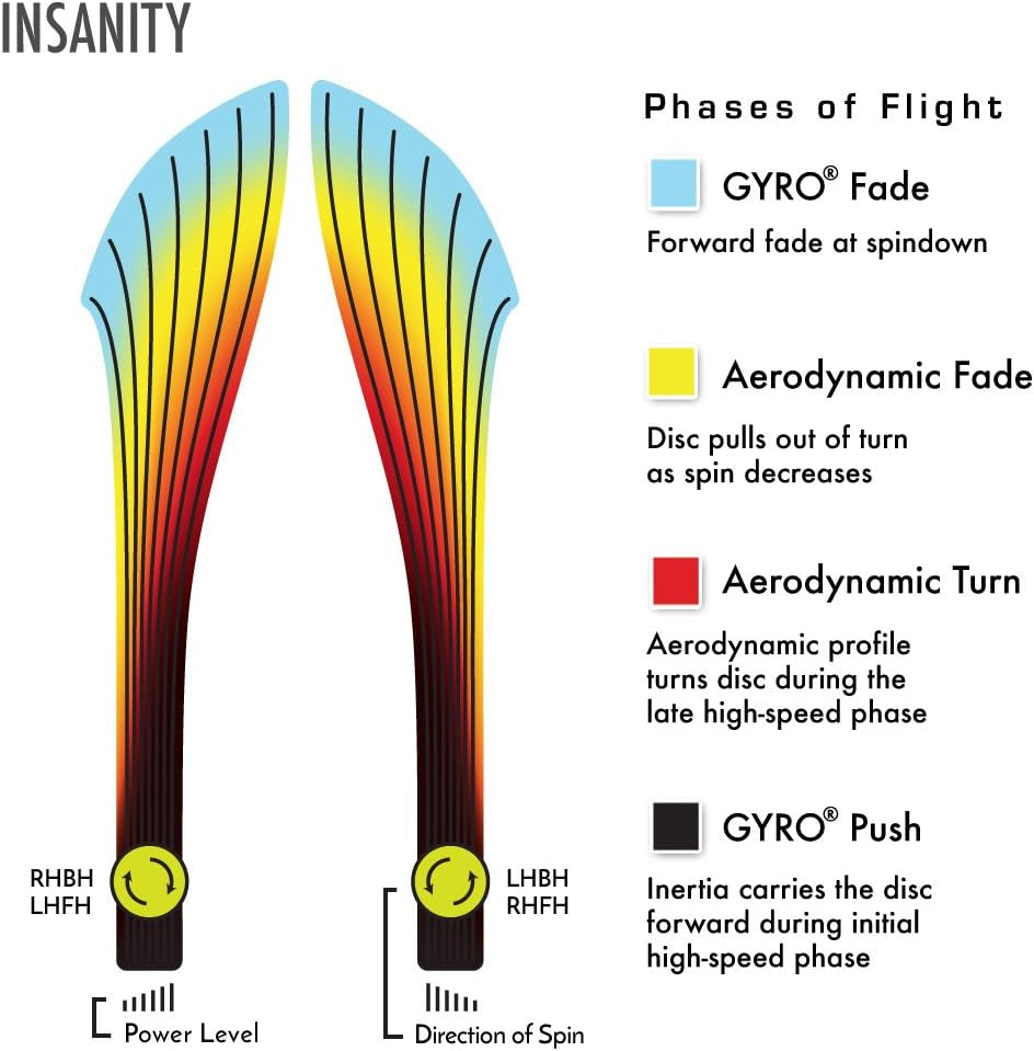Unleash Your Power with the Proton Insanity Disc Golf Distance Driver (165-170G) - Colors Vary!