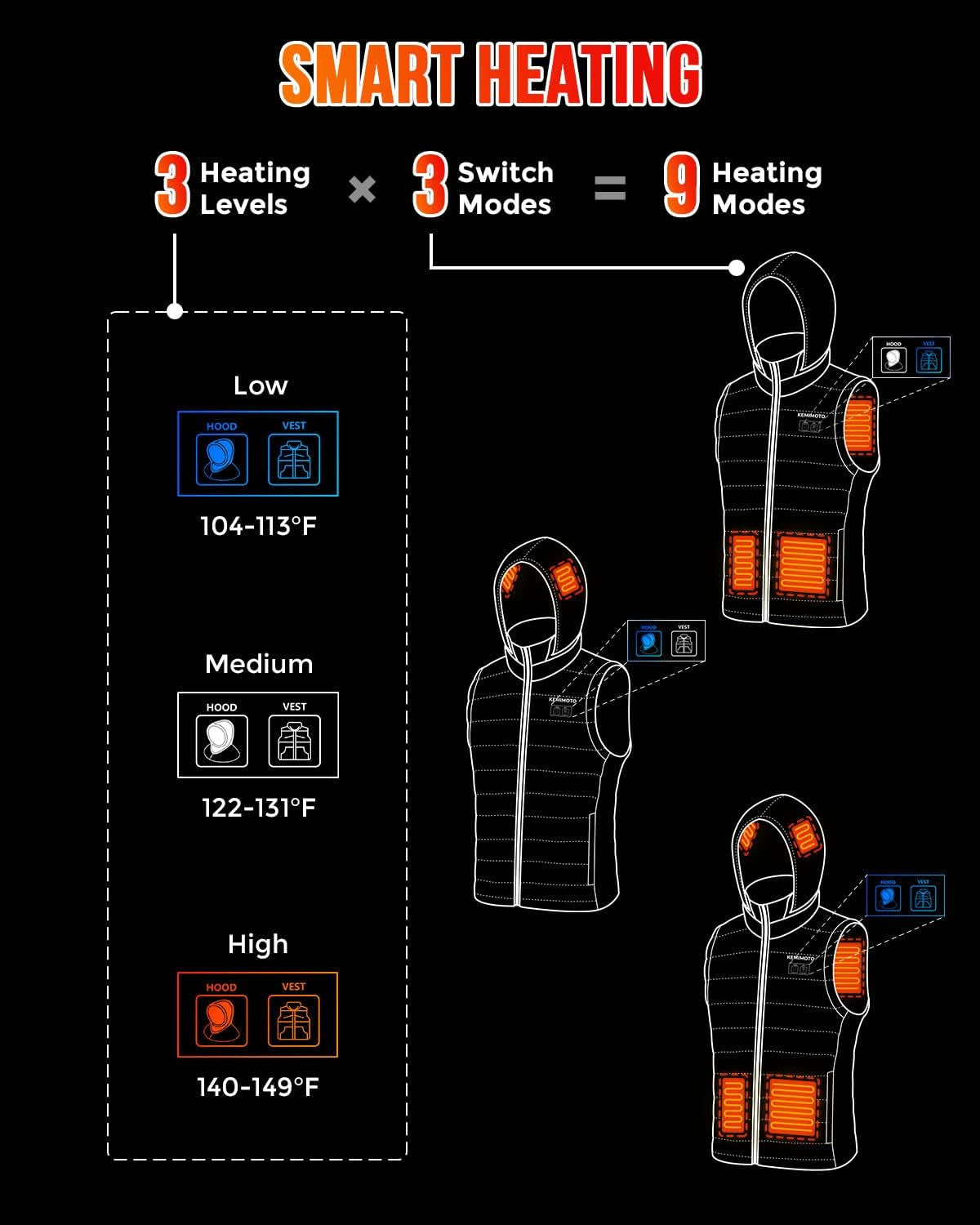 Stylish Women's Heated Black Vest - Warm Up with Battery Pack, Size M